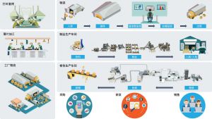 智能工廠(chǎng)之電子MES系統(tǒng)的功能模塊