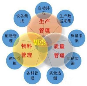 MES系統(tǒng)廠家分類以及微締MES系統(tǒng)的管理目標(biāo)