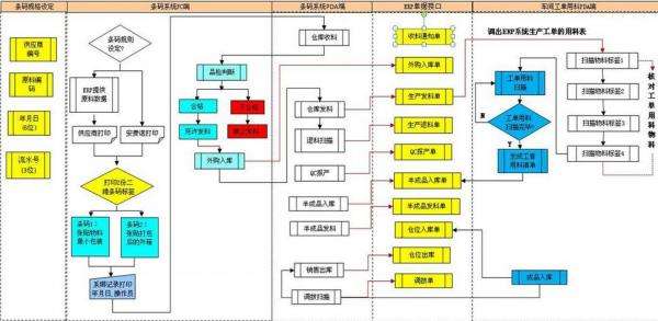 電子MES質量管理