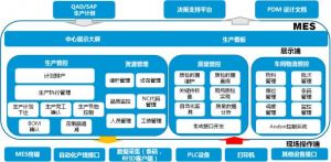 微締機(jī)械裝備MES系統(tǒng)管理模塊