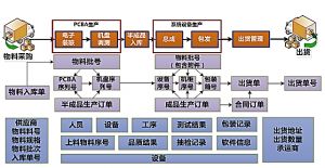 微締MES模具管理軟件解決模具現(xiàn)場(chǎng)管理問(wèn)題