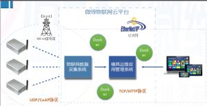 喜報(bào)！微締模具智能物聯(lián)平臺(tái)項(xiàng)目申報(bào)現(xiàn)場(chǎng)審查順利通過