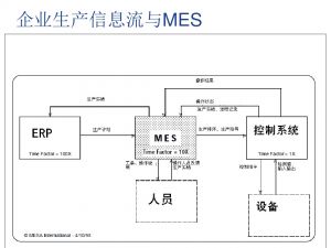 吾之生平未見(jiàn)有比此更全面的MES系統(tǒng)介紹