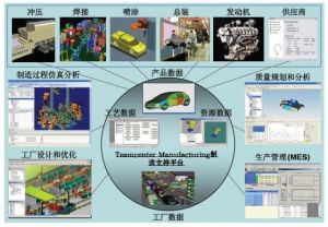 微締汽車(chē)MES系統(tǒng)部分功能模塊