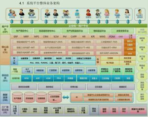 微締MES系統(tǒng)系統(tǒng)技術(shù)設(shè)計思路及架構(gòu)特點(diǎn)