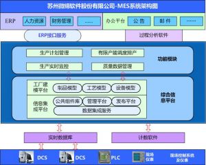 MES系統(tǒng)如何提升核心制造環(huán)節(jié)？