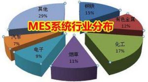 MES 系統(tǒng)價(jià)格多少錢？企業(yè)如何甄選MES 廠商？