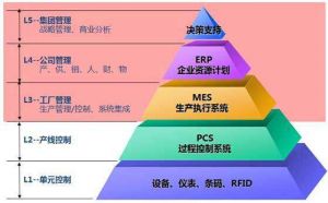 微締裝備制造行業(yè)MES系統(tǒng)七大實施關(guān)鍵點