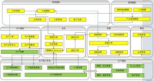 微締電子行業(yè)MES系統(tǒng)實(shí)施必要性及選型要素？