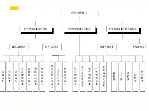 實(shí)時(shí)物流，進(jìn)度，成本.jpg