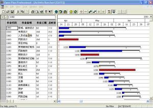 微締MES系統(tǒng)生產進度計劃控制措施