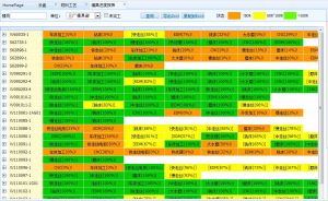 模具管理軟件MES系統(tǒng)之模具項(xiàng)目管理軟件