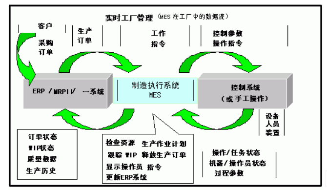 MES系統(tǒng)信息流.png