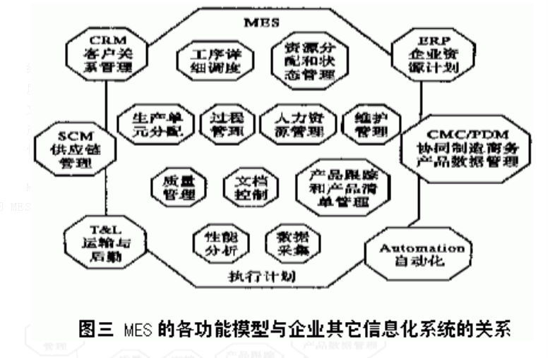 mes系統(tǒng)在工廠(chǎng)中的數(shù)據(jù)流.png