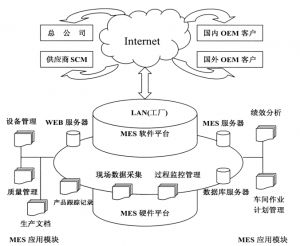 精益生產(chǎn)MES系統(tǒng)到底能為企業(yè)做什么？