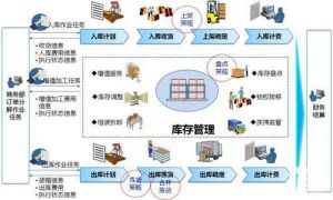 電子生產(chǎn)管理軟件系統(tǒng)MES功能增強(qiáng)企業(yè)核心競(jìng)爭力