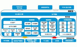 機(jī)加工行業(yè)MES系統(tǒng)-江蘇廠(chǎng)家