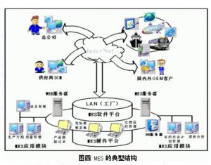 沖壓行業(yè)MES制造執(zhí)行系統(tǒng)九大功能