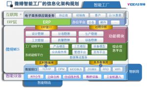 什么是MES？從基礎到系統(tǒng)解決方案到精益生產(chǎn)