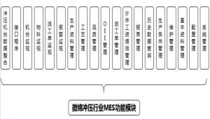 沖壓MES系統(tǒng)設(shè)備管理、模具管理、質(zhì)量管理