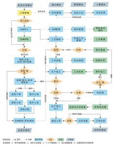 模具管理軟件MES系統(tǒng)特點