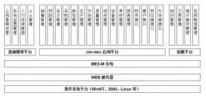 模具管理軟件MES系統(tǒng)研發(fā)、功能、實施、價值