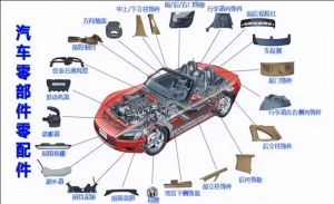 汽車零部件MES功能、特點、應用場景