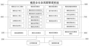 模具全生命周期管理方案【2023新版】