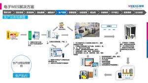 電子行業(yè)MES系統(tǒng)導入的注意要點